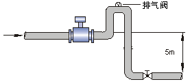 電磁流量計 安裝圖示4